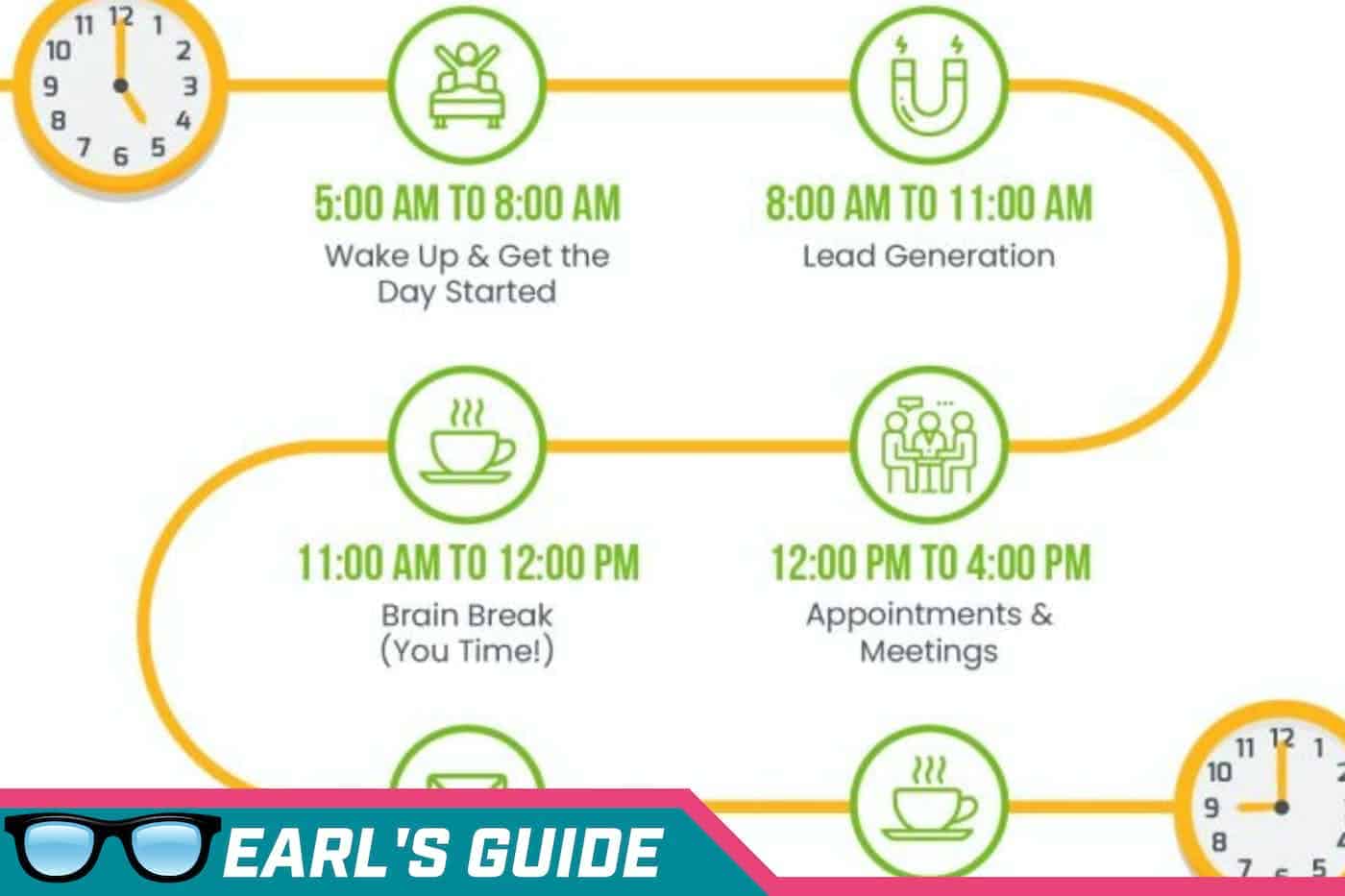 Example of a successful real estate agent daily schedule