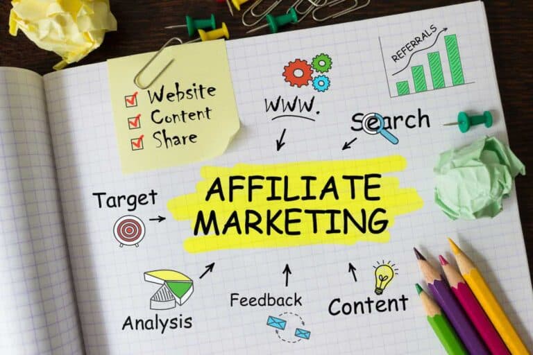 Affiliate Marketing – Frequently Asked Questions